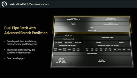https://www.youjizz.com/most-popular/3.html|Microsoft backports AMD branch prediction improvement to .